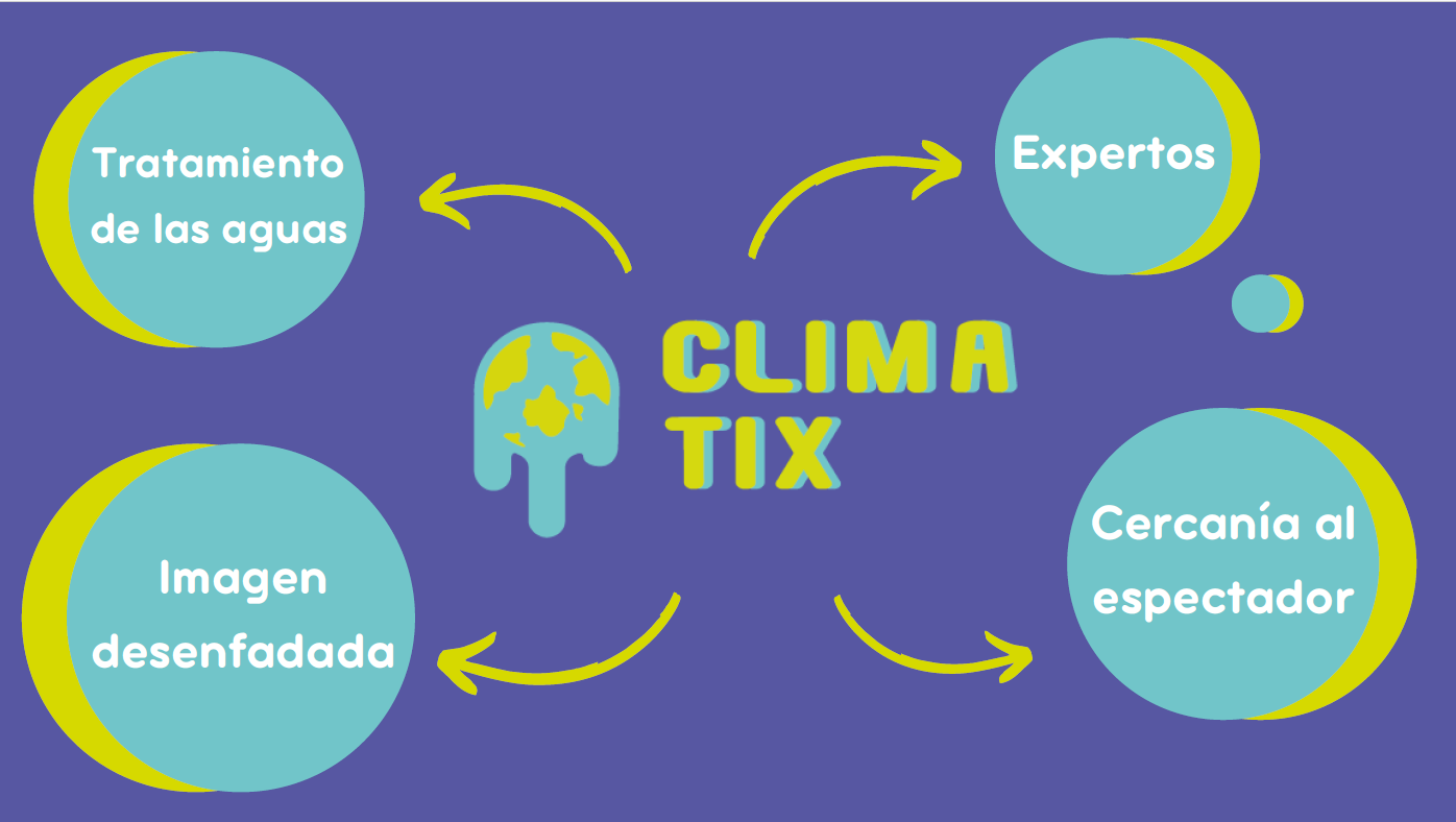 ficha técnica del programa